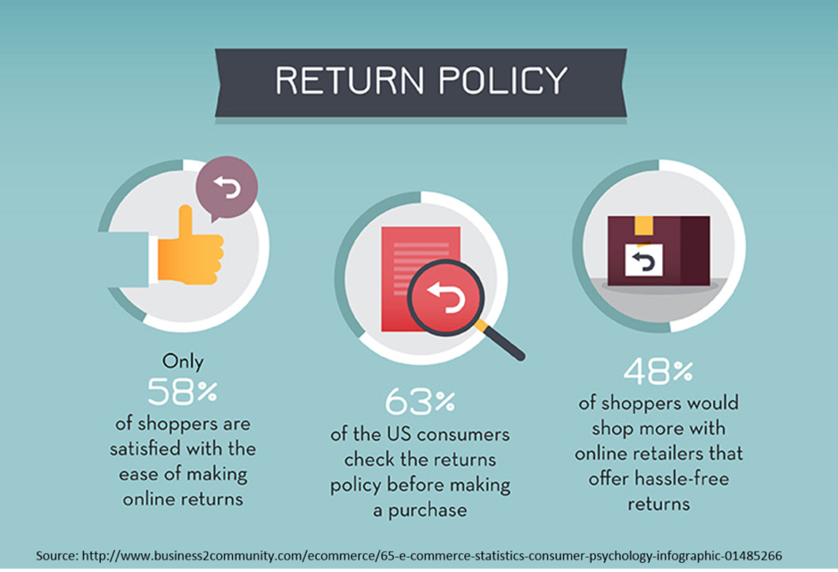 product-returns-return-policy