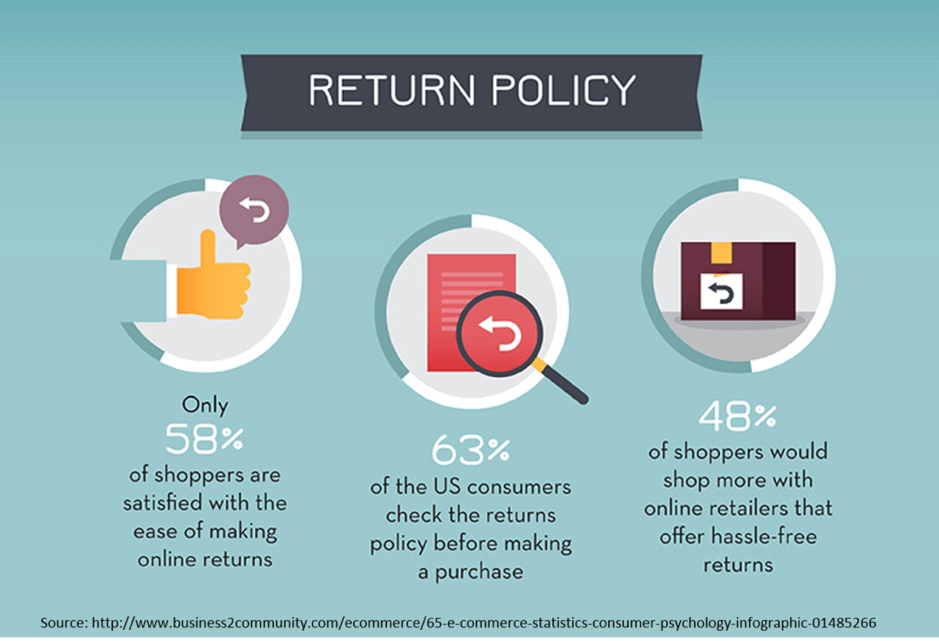 7 Elements of a Return Policy That Sells - Practical Ecommerce