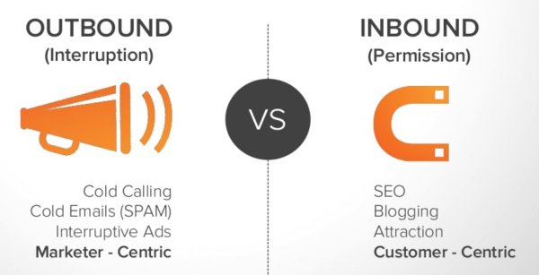 outbound vs. inbound growth strategies