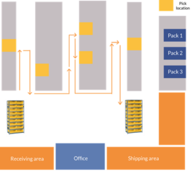 warehouse layout scree cap