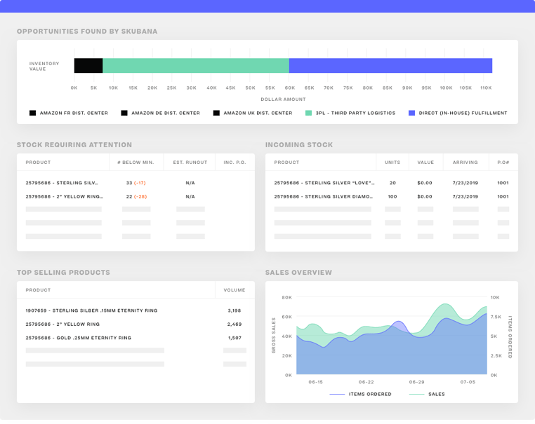 Multichannel Inventory Management Software | Extensiv