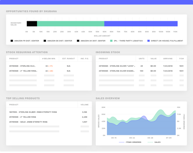 dashboard 2