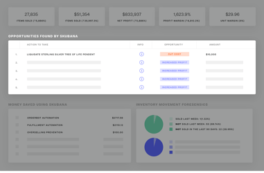 product@2x-10 opportunities found by skubana