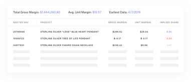 total gross margin