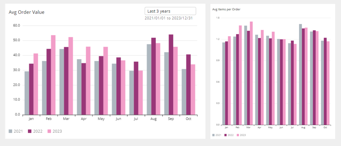 consumer behavior trends