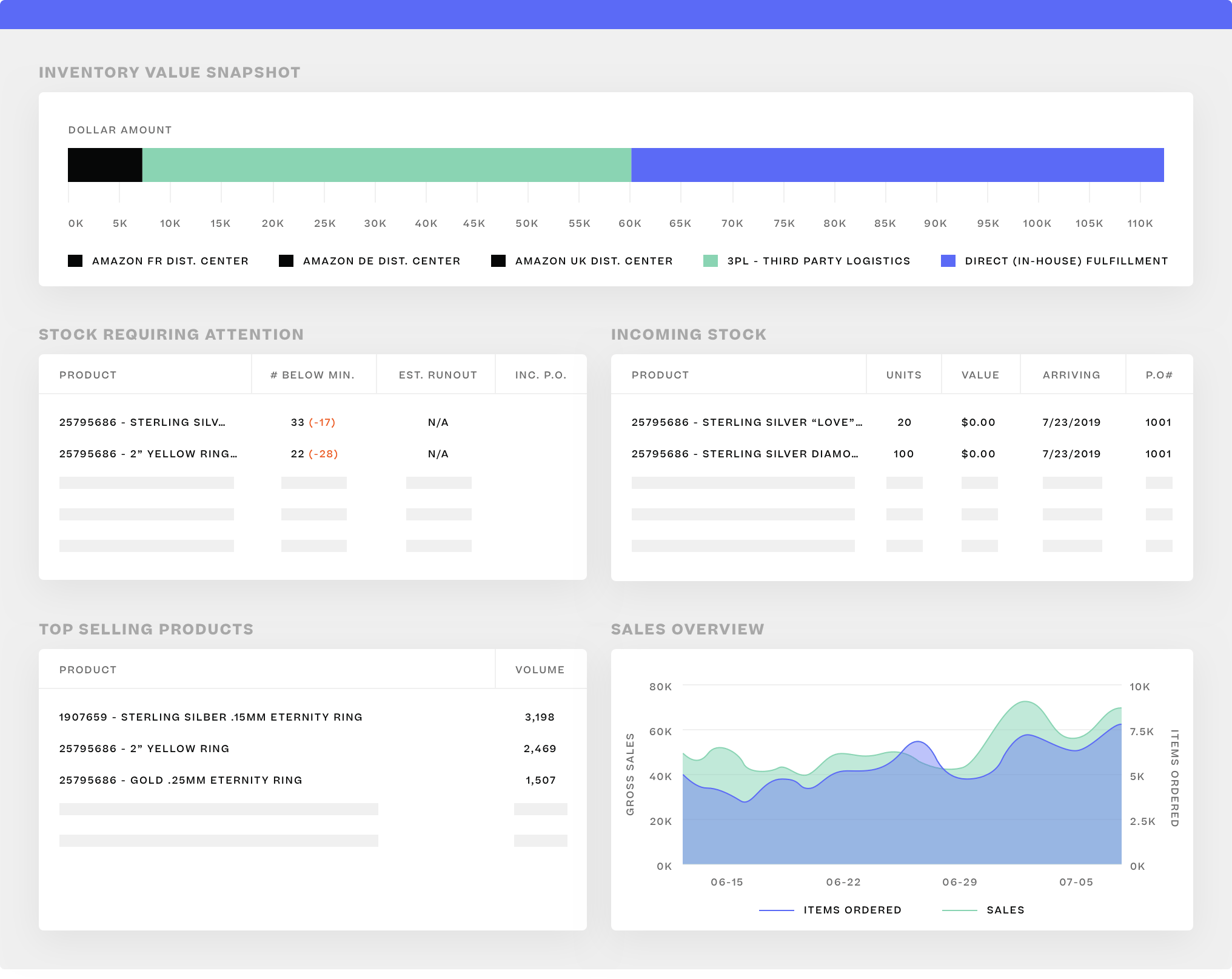 inventory value snapshot