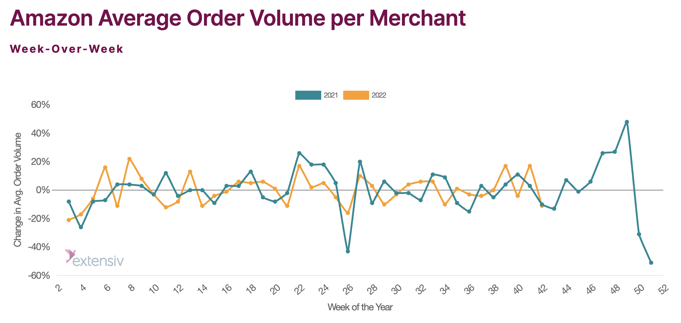 market-insights-Amazon