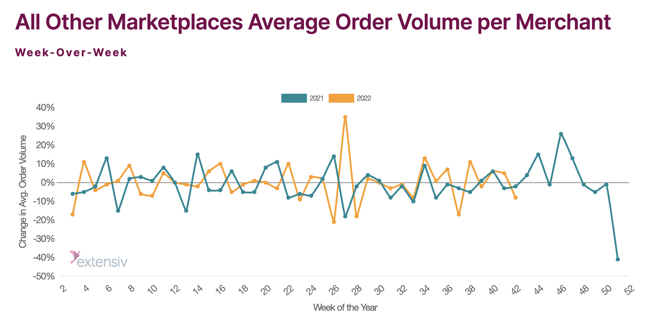 market-insights-other