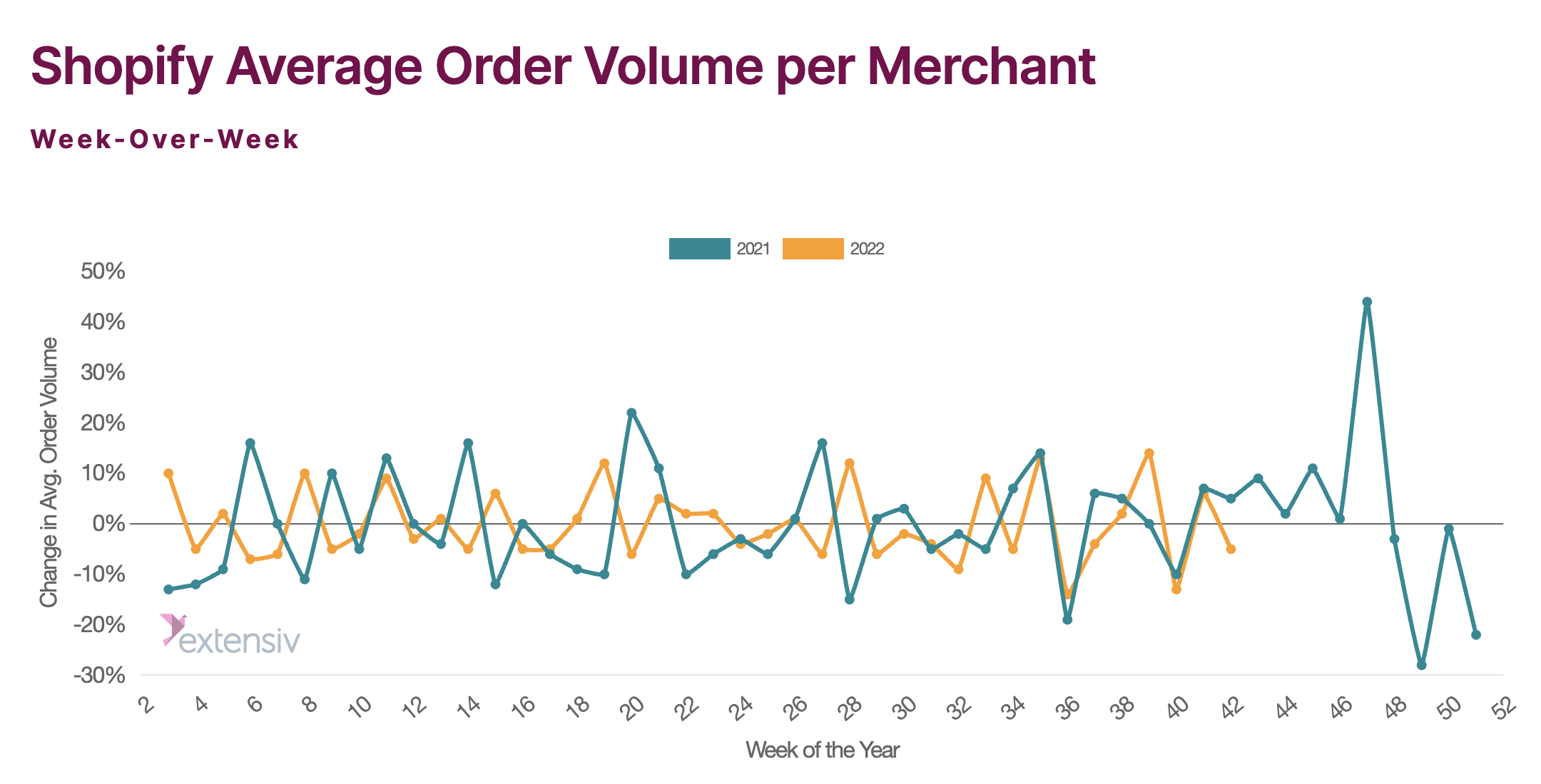 market-insights-shopify