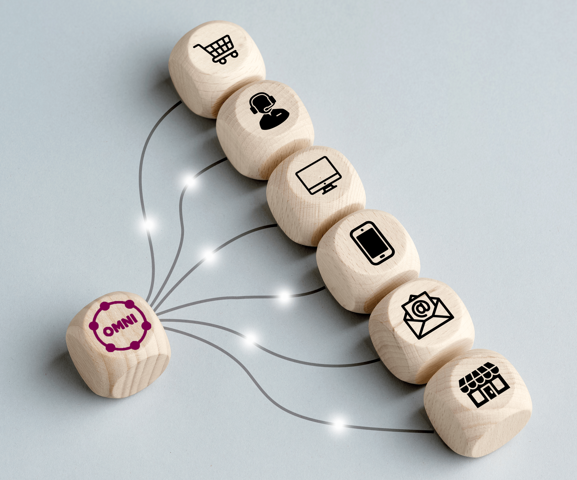 omnichannel ecommerce selling