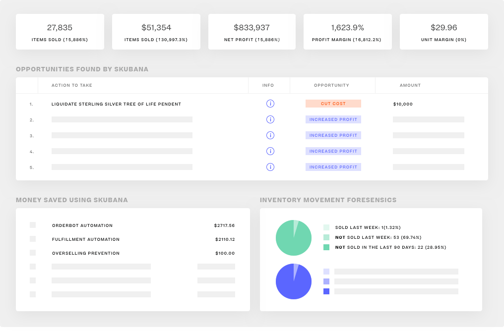 skubana dashboard