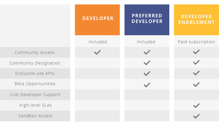 Developer-Graph Developer-Graph