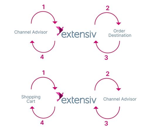Channel Advisor