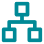 Network