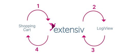LogiView