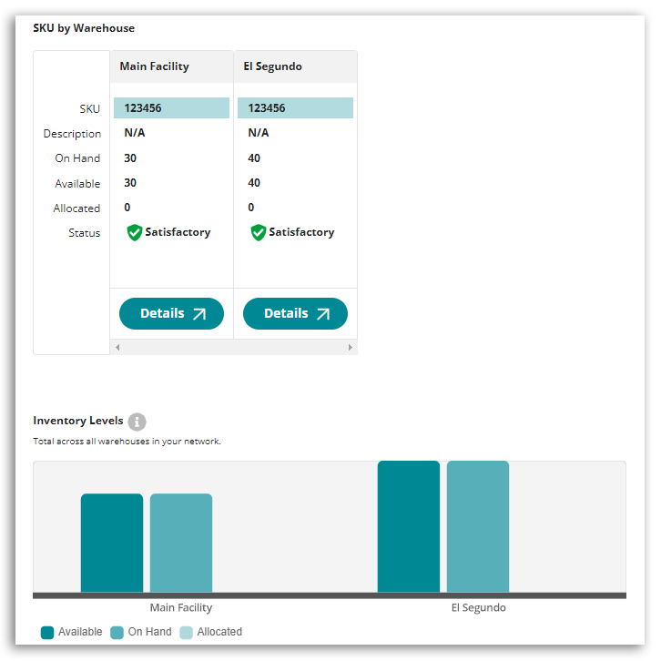 Network Manager Inventory Details-1