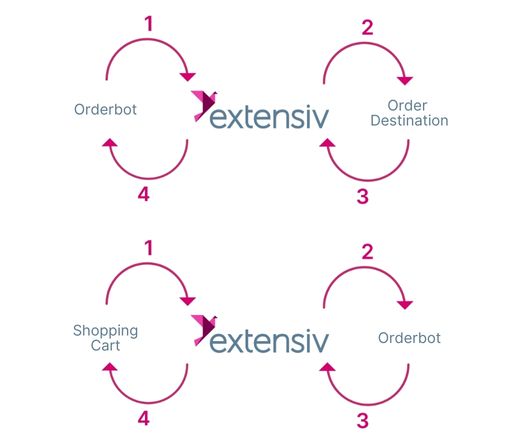 Orderbot