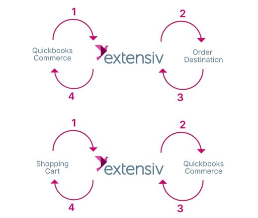Quickbooks Online