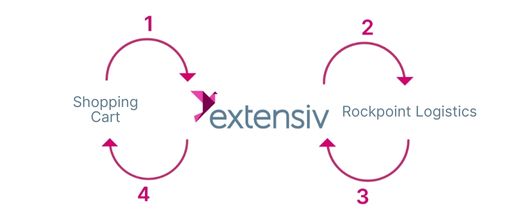 Rockpoint Logistics
