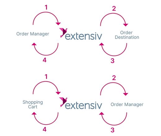 Extensiv Order Manager