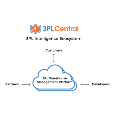 New 3PL Intelligence Ecosystem for Partners and Developers