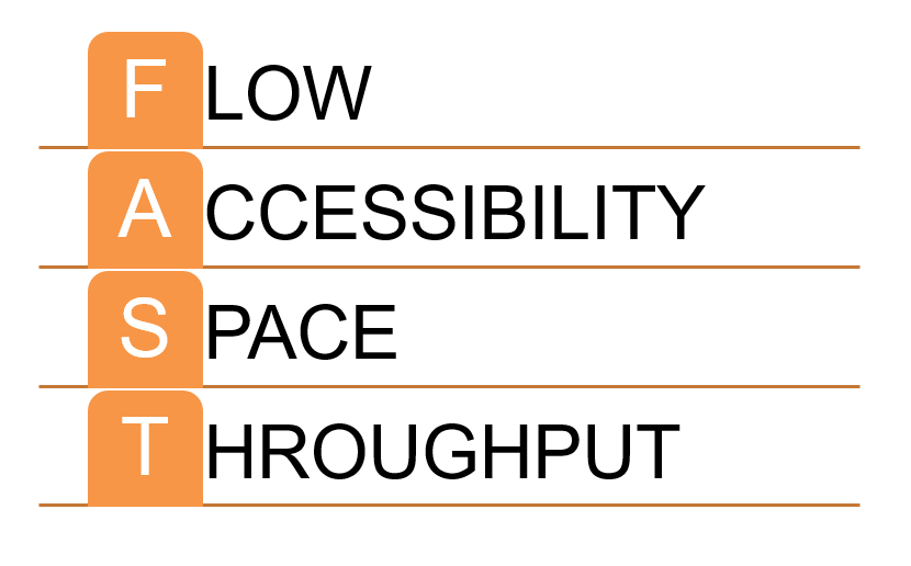 FAST Principles for Efficient Ecommerce Warehouse Management