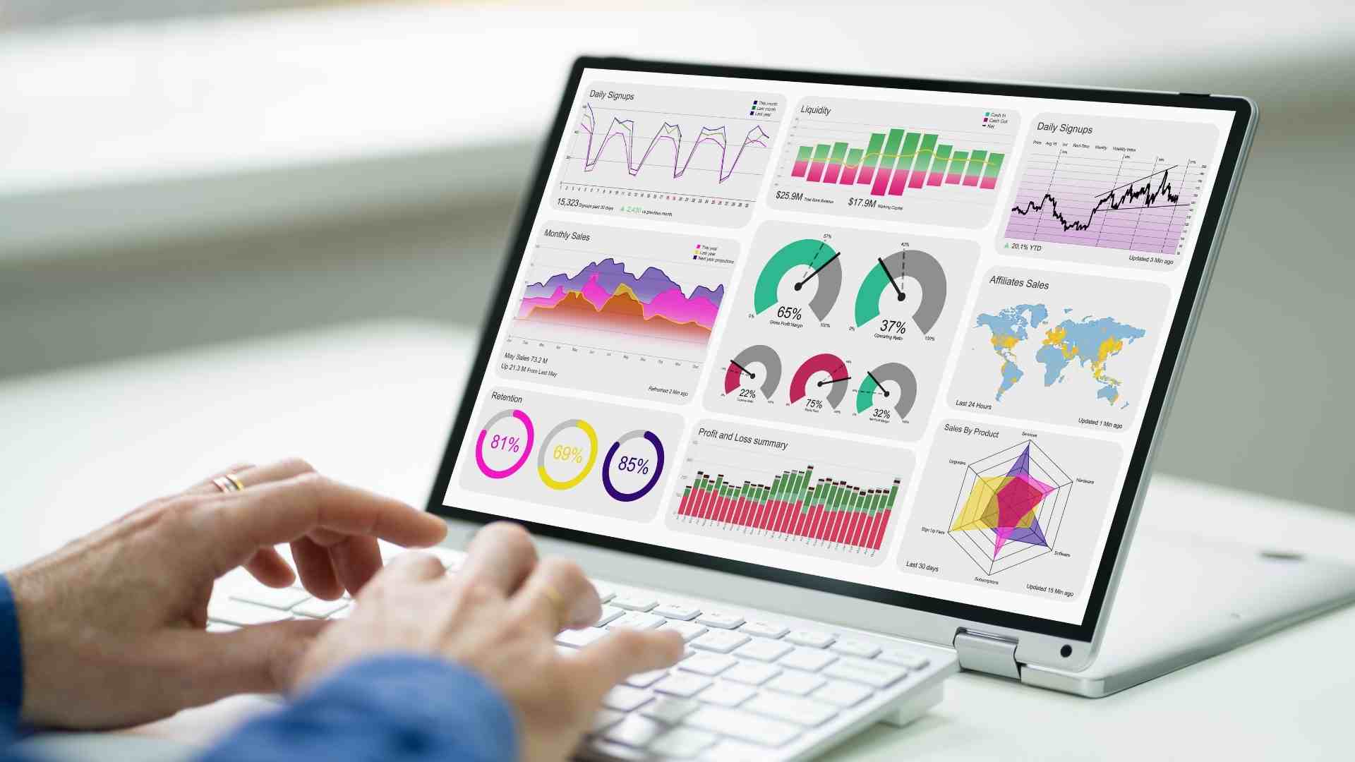 Ecommerce KPIs: Metrics To Track, Measure, & Report On [2022]