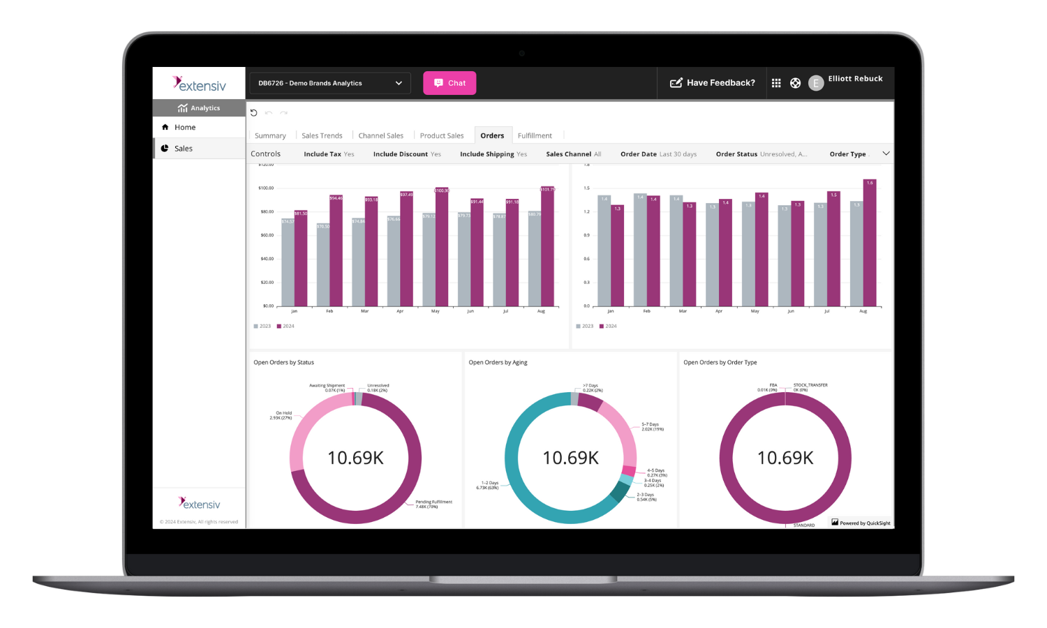 How Predictive Analytics Transforms Ecommerce Fulfillment